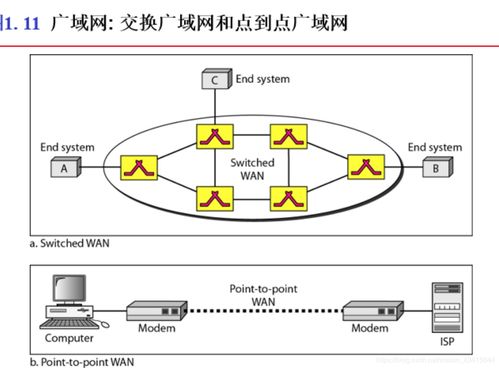 計算機網絡與通信基礎 數據通信、網絡定義、連接類型與網絡分類